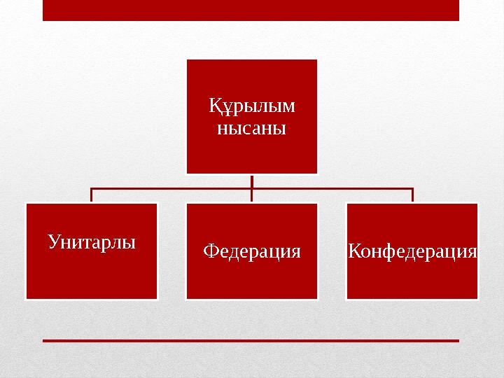 Құрылым нысаны Унитарлы Федерация Конфедерация