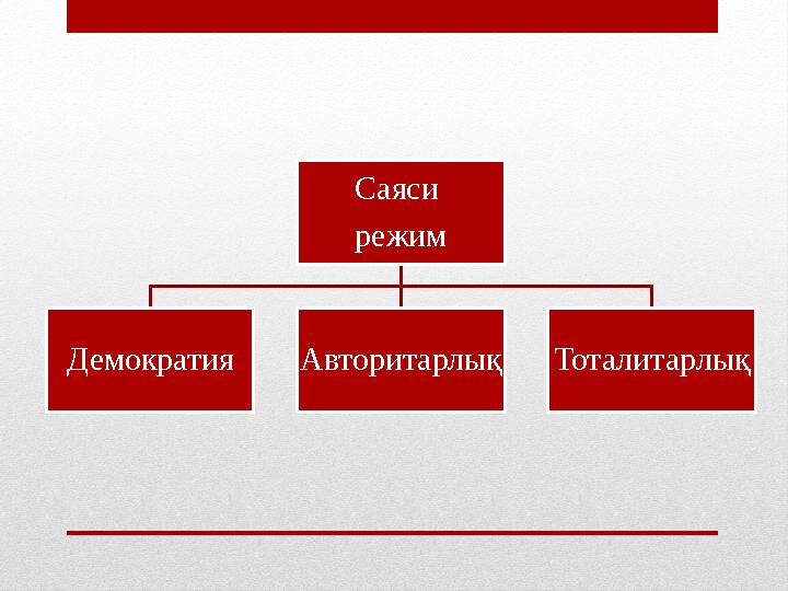 Саяси режим Демократия АвторитарлықТоталитарлық