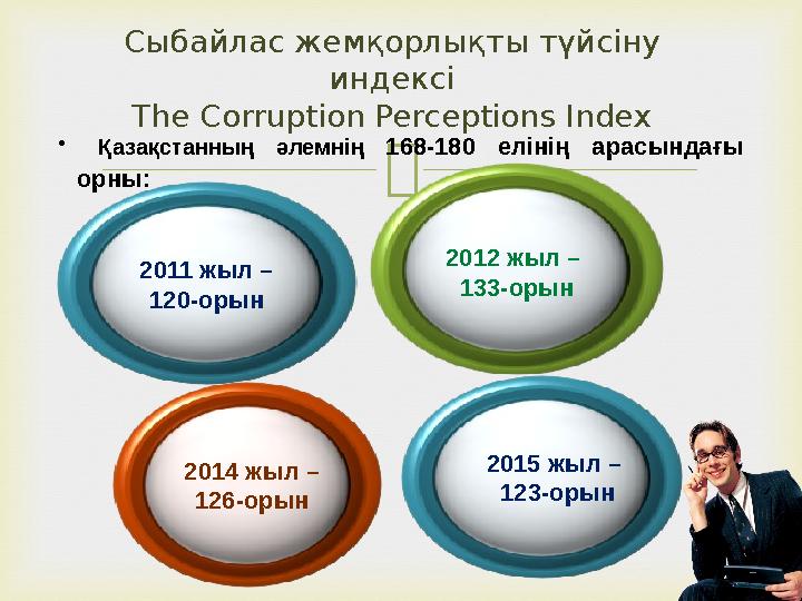  Сыбайлас жемқорлықты түйсіну индексі The Corruption Perceptions Index 2011 жыл – 120-орын 2012 жыл – 133-орын • Қазақстанны