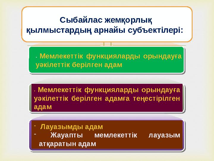  Сыбайлас жемқорлық қылмыстардың арнайы субъектілері: - Мемлекеттiк функцияларды орындауға уәкiлеттiк берілген адам - Мем