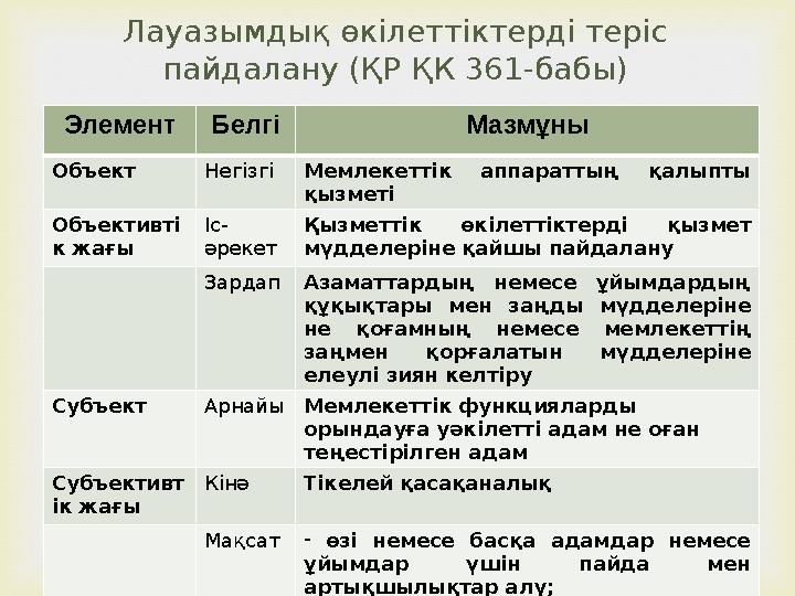  Элемент Белгі Мазмұны Объект НегізгіМемлекеттік аппараттың қалыпты қызметі Объективті к жағы Іс- әрекет Қызметтiк өк iлеттiкт