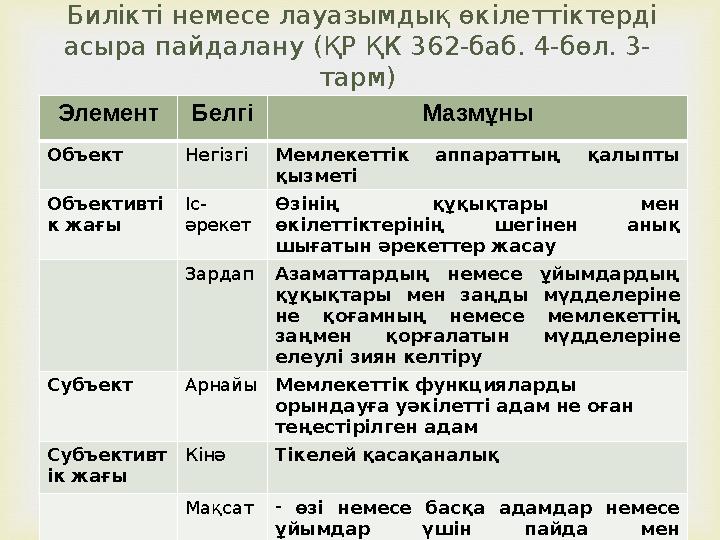  Элемент Белгі Мазмұны Объект НегізгіМемлекеттік аппараттың қалыпты қызметі Объективті к жағы Іс- әрекет Өзiнiң құқықтары мен