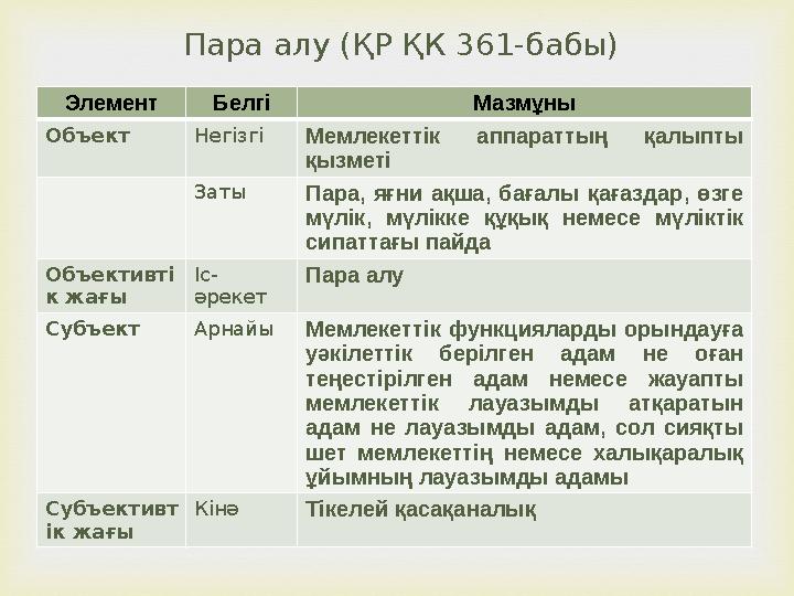  Элемент Белгі Мазмұны Объект НегізгіМемлекеттік аппараттың қалыпты қызметі Заты Пара, яғни ақша, бағалы қағаздар, өзге мүлiк