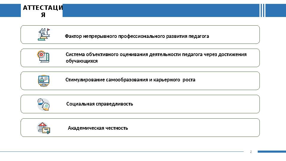 Фактор непрерывного профессионального развития педагога Система объективного оценивания деятельности педагога через достижения