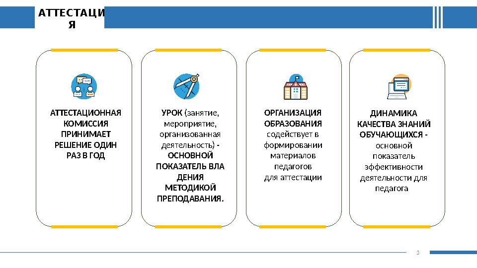 3 АТТЕСТАЦИ Я АТТЕСТАЦИОННАЯ КОМИССИЯ ПРИНИМАЕТ РЕШЕНИЕ ОДИН РАЗ В ГОД ОРГАНИЗАЦИЯ ОБРАЗОВАНИЯ содействует в формировании