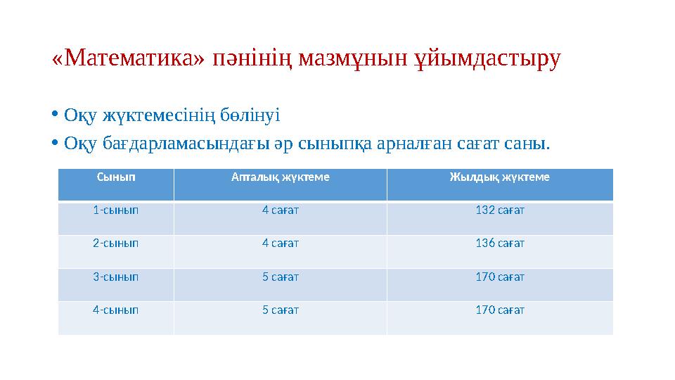 «Математика» пәнінің мазмұнын ұйымдастыру •Оқу жүктемесінің бөлінуі •Оқу бағдарламасындағы әр сыныпқа арналған сағат саны. Сынып