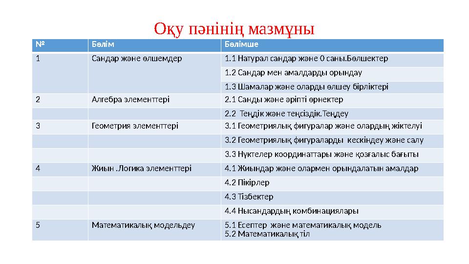 Оқу пәнінің мазмұны № Бөлім Бөлімше 1 Сандар және өлшемдер 1.1 Натурал сандар және 0 саны.Бөлшектер 1.2 Сандар мен амалдарды оры