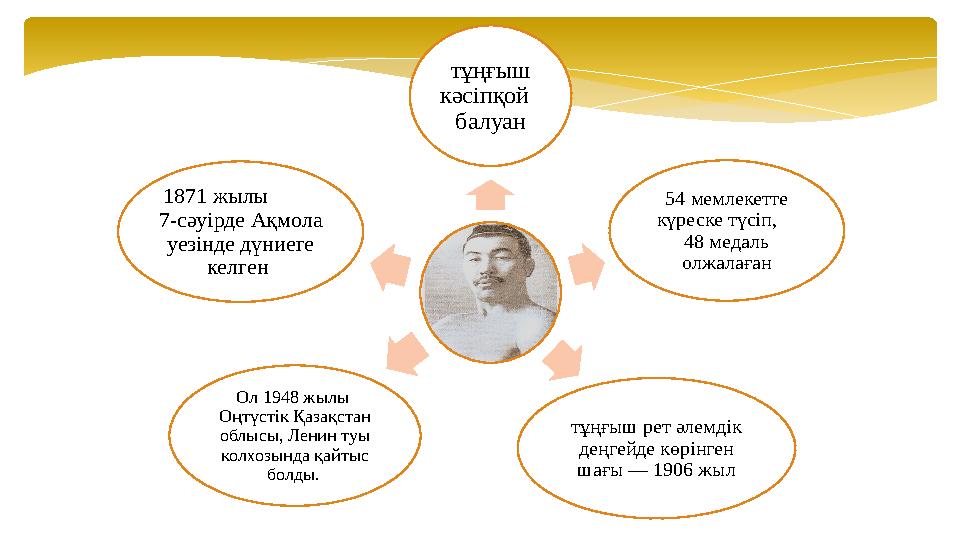тұңғыш кәсіпқой балуан 54 мемлекетте күреске түсіп, 48 медаль олжалаған тұңғыш рет әлемдік деңгейде көрінген ша