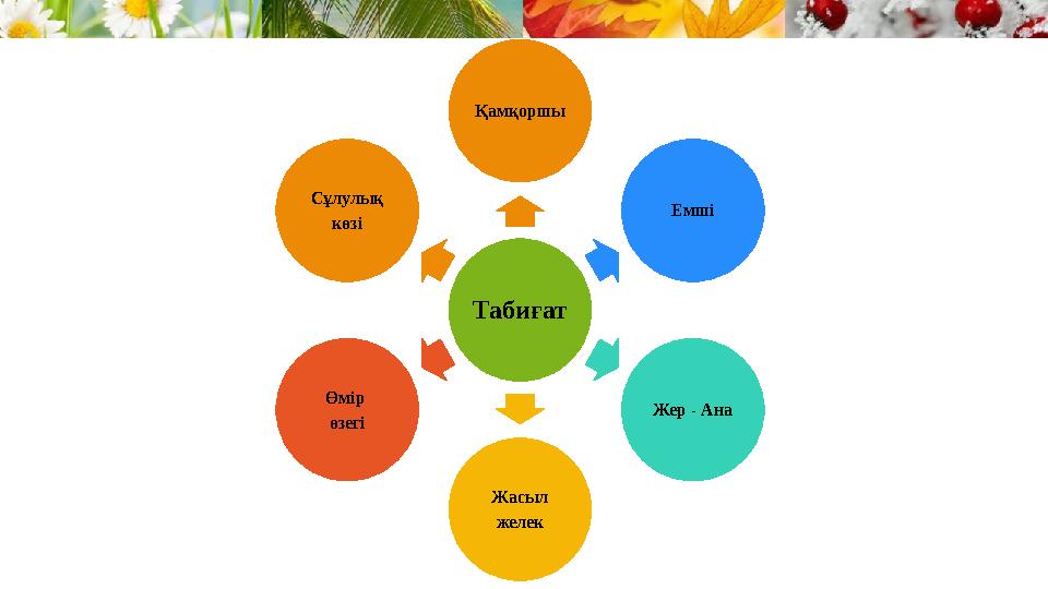 Табиғат Қамқоршы Емші Жер - Ана Жасыл желек Өмір өзегі Сұлулық көзі