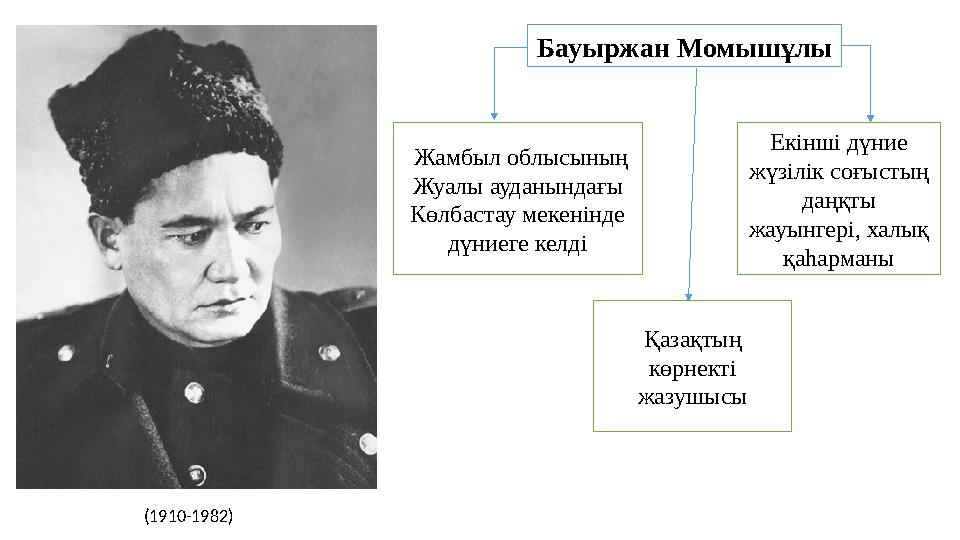 Бауыржан Момышұлы Жамбыл облысының Жуалы ауданындағы Көлбастау мекенінде дүниеге келді Қазақтың көрнекті жазушысы Екінші д