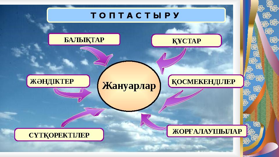 Т О П Т А С Т Ы Р У БАЛЫҚТАР ЖОРҒАЛАУШЫЛАР Жануарлар ЖӘНДІКТЕР ҚҰСТАР СҮТҚОРЕКТІЛЕР ҚОСМЕКЕНДІЛЕР