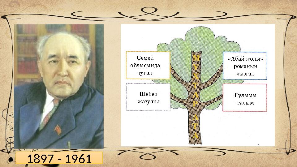 1897 - 1961 Семей облысында туған Шебер жазушы «Абай жолы» романын жазған Ғұлымы ғалым