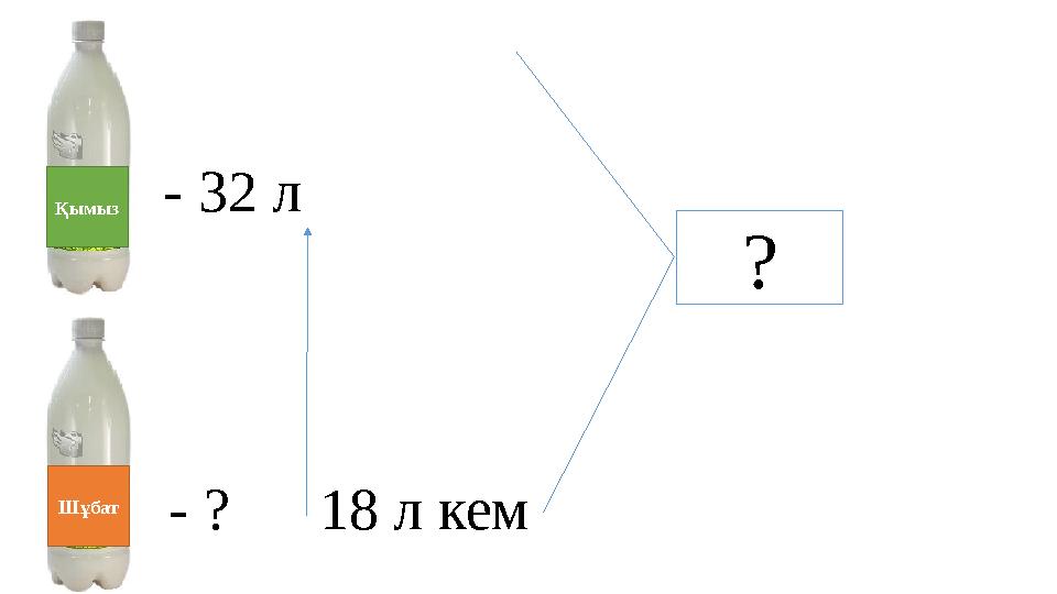 - 32 л - ? 18 л кем ? Қымыз Шұбат