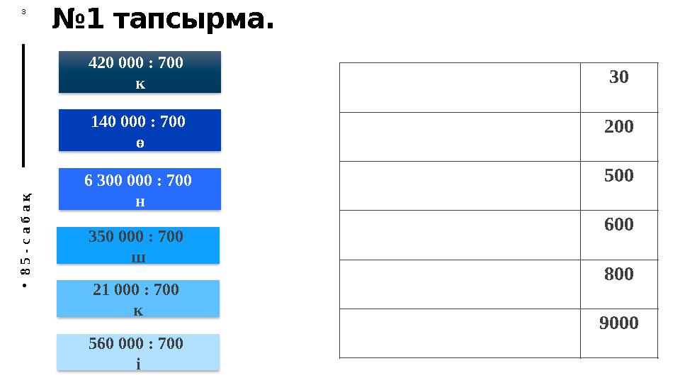 П У Т Е Ш Е С Т В И Е А Н Н Ы 3 M №1 тапсырма. • 8 5 - с а б а қ 420 000 : 700 к 350 000 : 700 ш 6 300 000 : 700 н 560