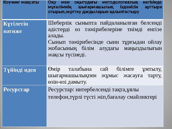 Коучинг мақсатыОқу мен оқытудағы методологиялық негізінде мұғалімнің шығармашылық ізденісін арттыра отырып,зерттеу дағдыларын