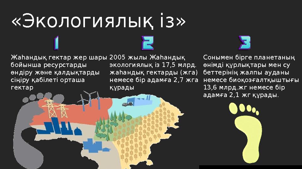 «Экологиялық із» 2005 жылы Жаһандық экологиялық із 17,5 млрд. жаһандық гектарды (жга) немесе бір адамға 2,7 жга құрады Соным