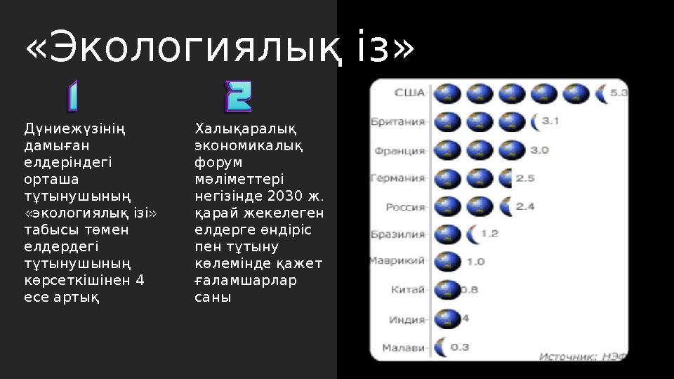 «Экологиялық із» Халықаралық экономикалық форум мәліметтері негізінде 2030 ж. қарай жекелеген елдерге өндіріс пен тұтыну