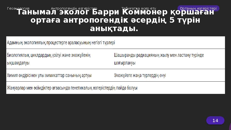 14 Геоэкология Антропогендік өзгерістер Табиғатқа әсер ету Ортаның өзгерістері Танымал эколог Барри Коммонер қоршаған орт