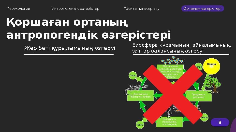 Қоршаған ортаның антропогендік өзгерістері Геоэкология Антропогендік өзгерістер Табиғатқа әсер ету Ортаның өзгерістері Жер