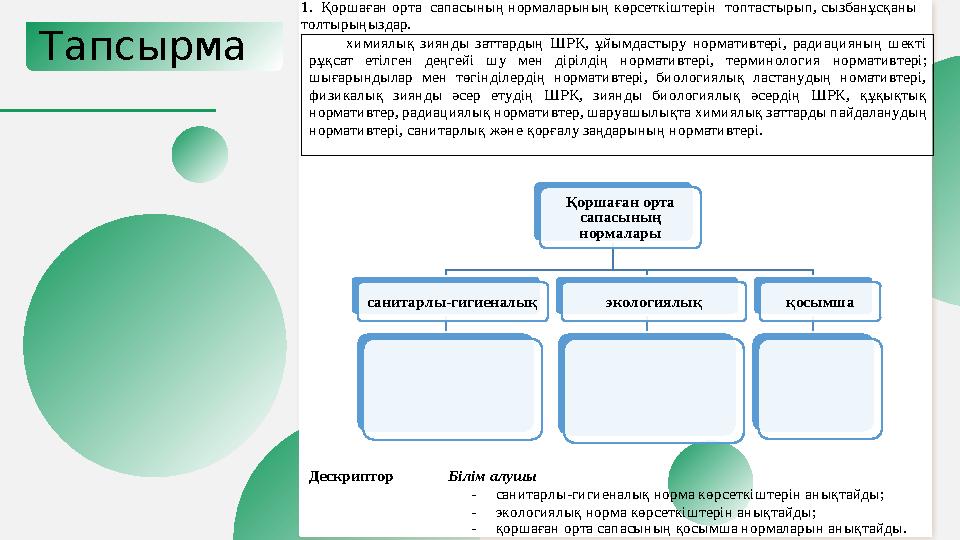 Тапсырма Қоршаған орта сапасының нормалары қосымша экологиялық санитарлы-гигиеналық 1. Қоршаған орта сапасының норма