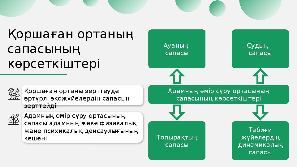 Қоршаған ортаның сапасының көрсеткіштері Қоршаған ортаны зерттеуде әртүрлі экожүйелердің сапасын зерттейді Адамның өмір сү