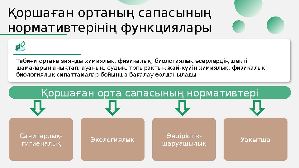 Табиғи ортаға зиянды химиялық, физикалық, биологиялық әсерлердің шекті шамаларын анықтап, ауаның, судың, топырақтың жай-күйін