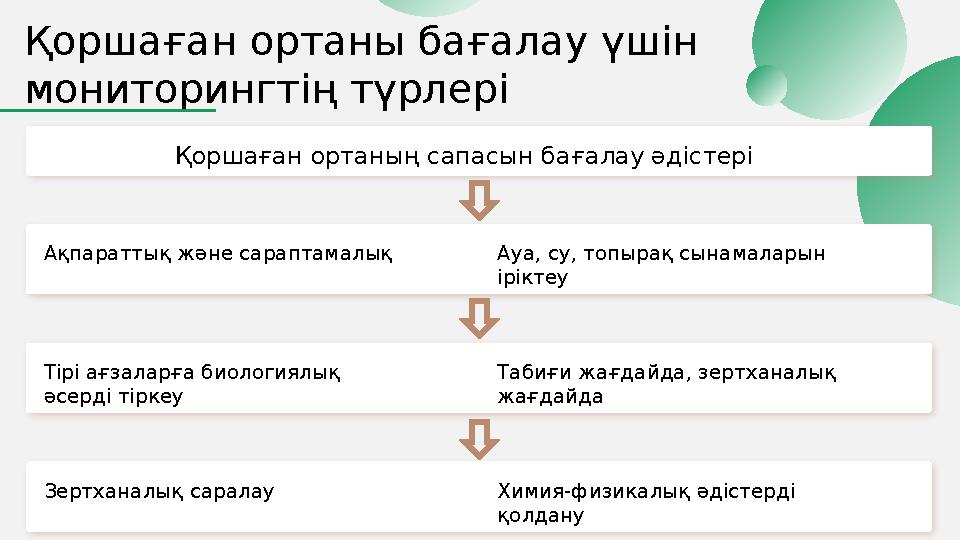 Қоршаған ортаны бағалау үшін мониторингтің түрлері Қоршаған ортаның сапасын бағалау әдістері Ақпараттық және сараптамалық Ау