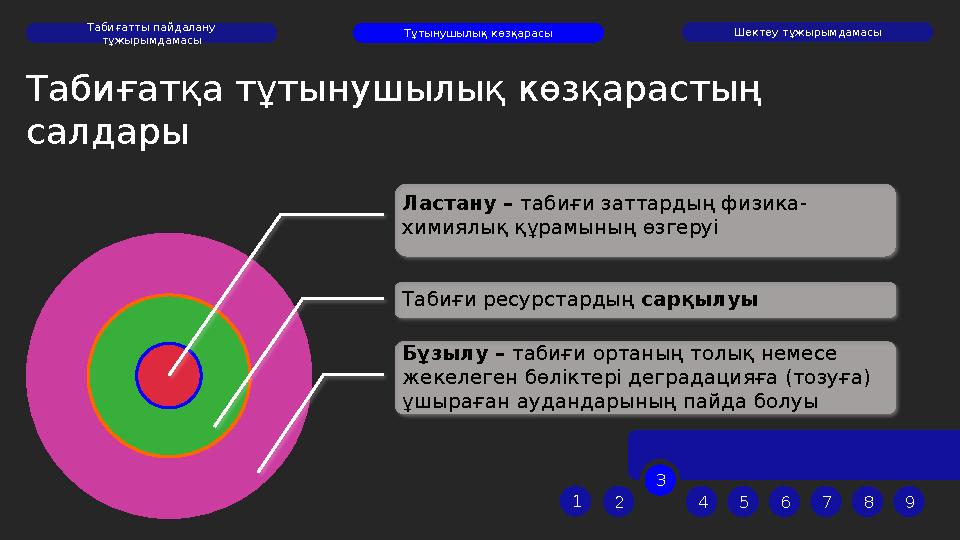 Табиғатқа тұтынушылық көзқарастың салдары Ластану – табиғи заттардың физика- химиялық құрамының өзгеруі Табиғи ресу