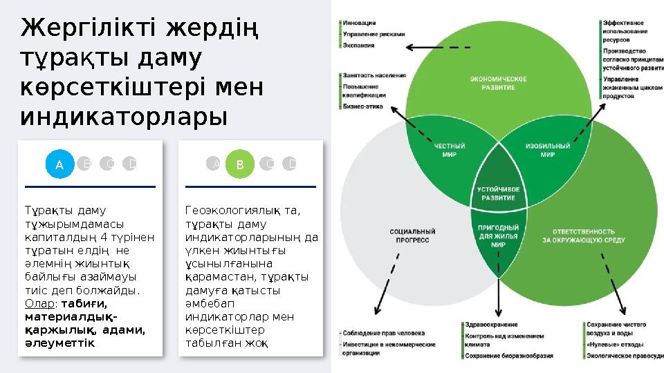 Жергілікті жердің тұрақты даму көрсеткіштері мен индикаторлары Тұрақты даму тұжырымдамасы капиталдың 4 түрінен тұратын ел