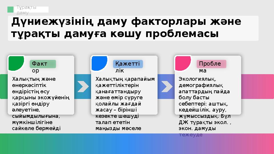 Тұрақты даму Дүниежүзінің даму факторлары және тұрақты дамуға көшу проблемасы Халықтың және өнеркәсіптік өндірістің өсу