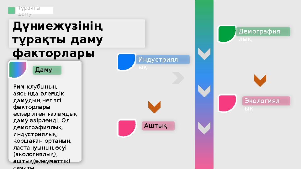 Тұрақты даму Дүниежүзінің тұрақты даму факторлары Рим клубының аясында әлемдік дамудың негізгі факторлары ескерілген