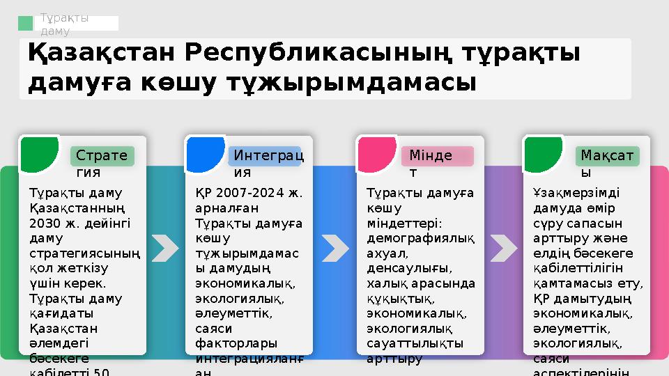 Тұрақты даму Қазақстан Республикасының тұрақты дамуға көшу тұжырымдамасы Тұрақты даму Қазақстанның 2030 ж. дейінгі даму