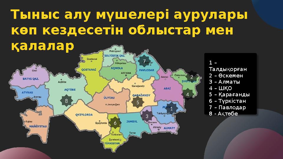 Тыныс алу мүшелері аурулары көп кездесетін облыстар мен қалалар 1 – Талдықорған 2 – Өскемен 3 – Алматы 4 – ШҚО 5 – Қарағанды