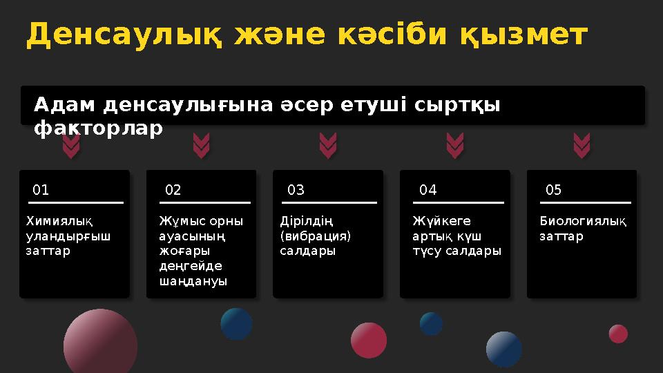 Денсаулық және кәсіби қызмет Химиялық уландырғыш заттар Жұмыс орны ауасының жоғары деңгейде шаңдануы 01 02 Дірілдің (