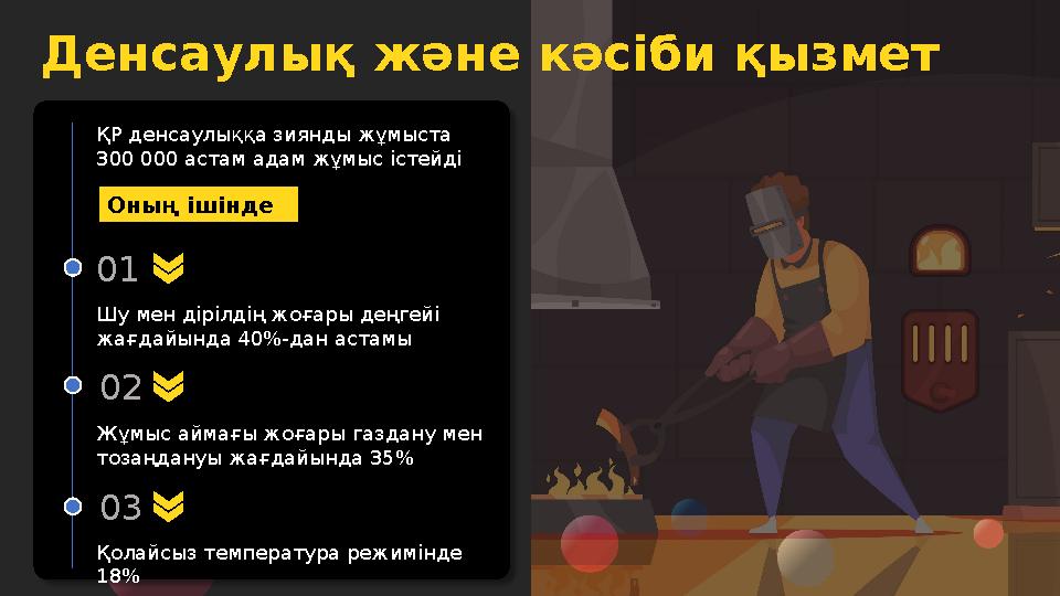 ҚР денсаулыққа зиянды жұмыста 300 000 астам адам жұмыс істейді 01 Шу мен дірілдің жоғары деңгейі жағдайында 40%-дан астамы