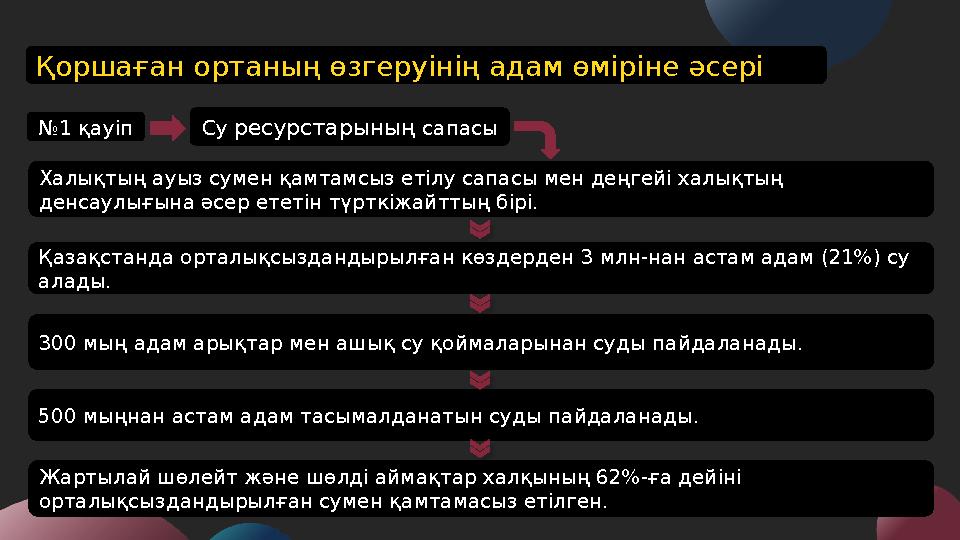 Қоршаған ортаның өзгеруінің адам өміріне әсері №1 қауіп Су ресурстарының сапасы Халықтың ауыз сумен қамтамсыз етілу сапасы мен д