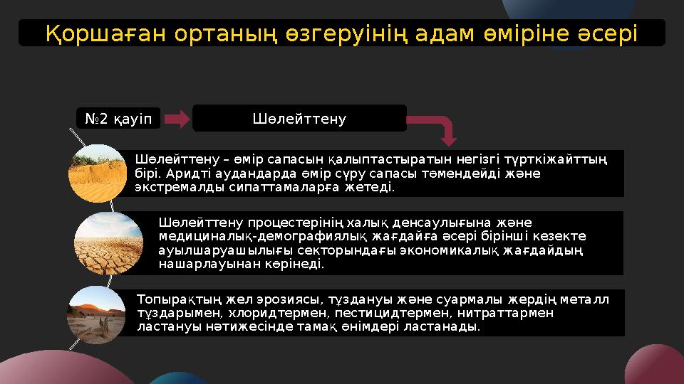 Қоршаған ортаның өзгеруінің адам өміріне әсері №2 қауіп Шөлейттену Шөлейттену – өмір сапасын қалыптастыратын негізгі түрткіжай