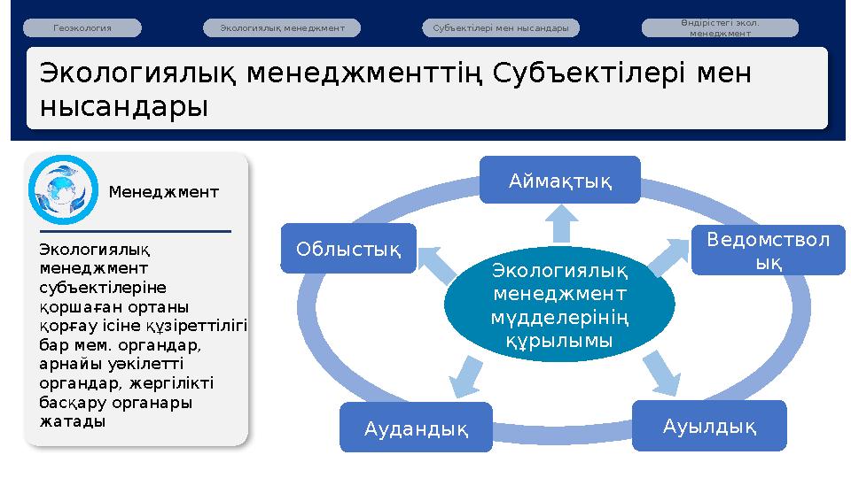 Экологиялық менеджменттің Субъектілері мен нысандары Геоэкология Экологиялық менеджмент Субъектілері мен нысандары Өндіріс