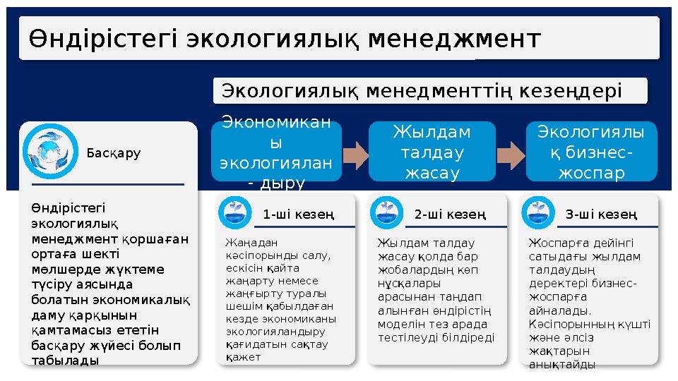 Өндірістегі экологиялық менеджмент Өндірістегі экологиялық менеджмент қоршаған ортаға шекті мөлшерде жүктеме түсіру аясын