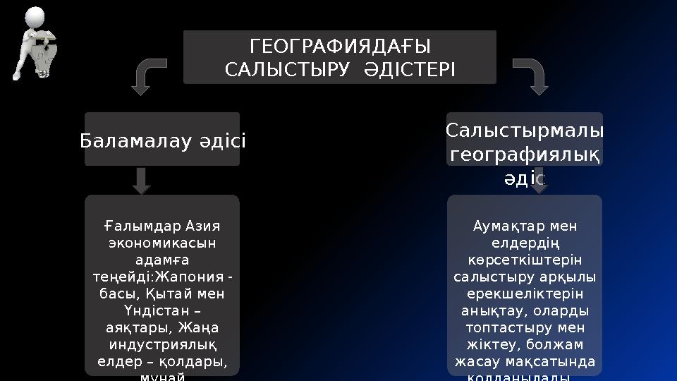 ГЕОГРАФИЯДАҒЫ САЛЫСТЫРУ ӘДІСТЕРІ Баламалау әдісі Салыстырмалы географиялық әдіс Ғалымдар Азия экономикасын адамға т