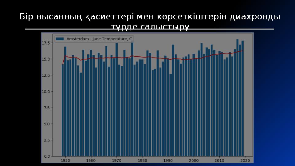 Бір нысанның қасиеттері мен көрсеткіштерін диахронды түрде салыстыру