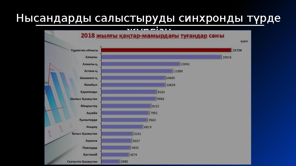 Нысандарды салыстыруды синхронды түрде жүргізу