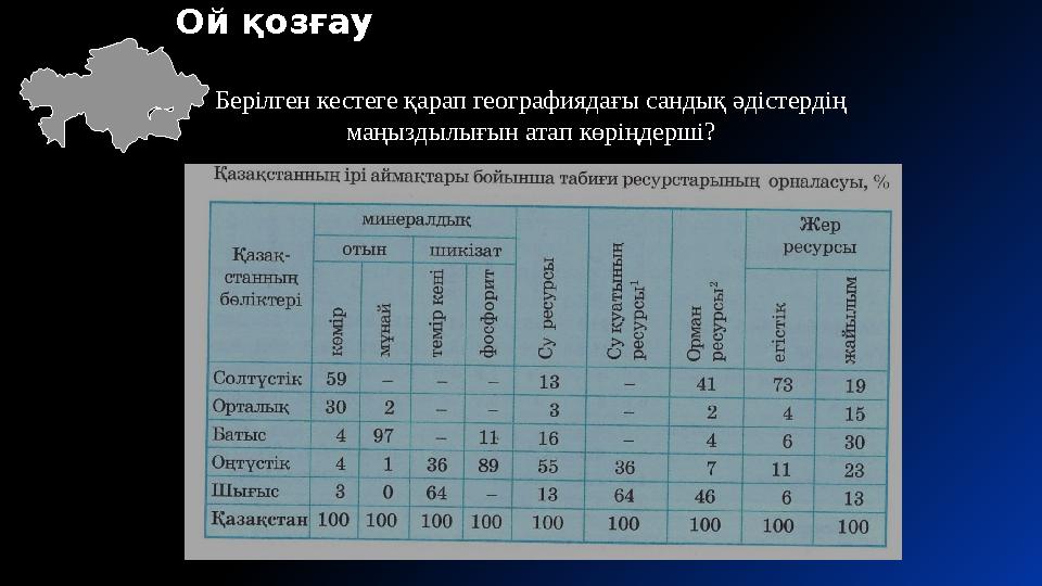 Ой қозғау Берілген кестеге қарап географиядағы сандық әдістердің маңыздылығын атап көріңдерші?