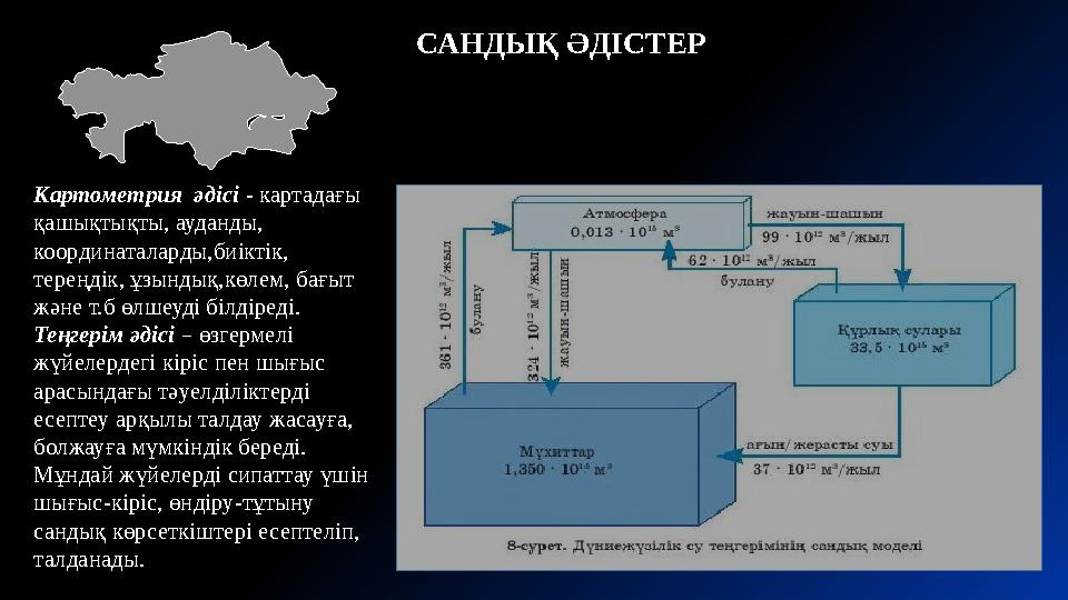 САНДЫҚ ӘДІСТЕР Картометрия әдісі - картадағы қашықтықты, ауданды, координаталарды,биіктік, тереңдік, ұзындық,көлем, б