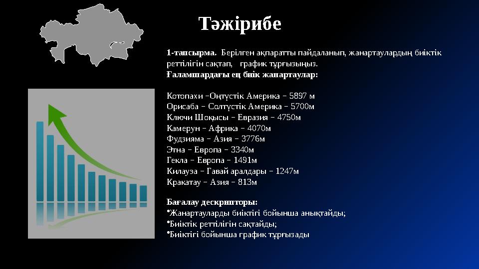 Тәжірибе 1-тапсырма. Берілген ақпаратты пайдаланып, жанартаулардың биіктік реттілігін сақтап, график тұрғызың