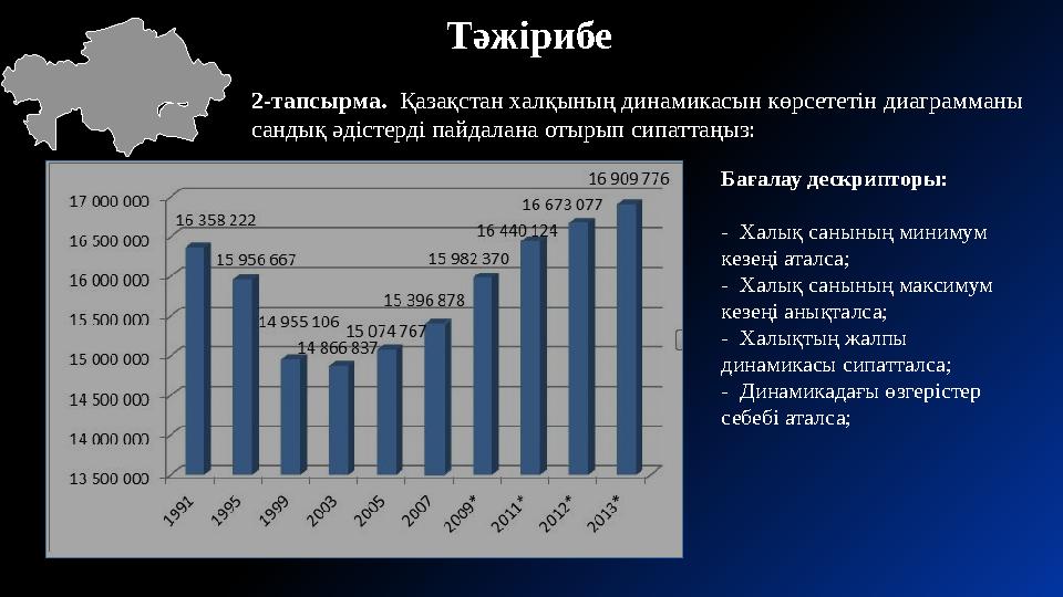 Тәжірибе 2-тапсырма. Қазақстан халқының динамикасын көрсететін диаграмманы сандық