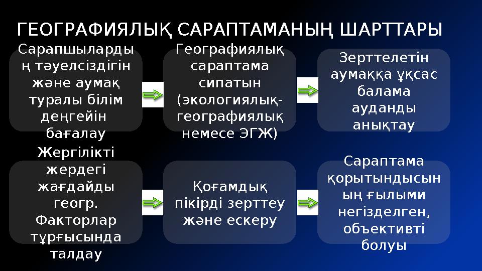 ГЕОГРАФИЯЛЫҚ САРАПТАМАНЫҢ ШАРТТАРЫ Сарапшыларды ң тәуелсіздігін және аумақ туралы білім деңгейін бағалау Географиялық са