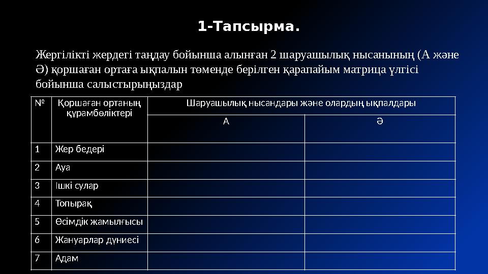 1-Тапсырма. Жергілікті жердегі таңдау бойынша алынған 2 шаруашылық нысанының (А және Ә) қоршаған ортаға ықпалын төменде берілг