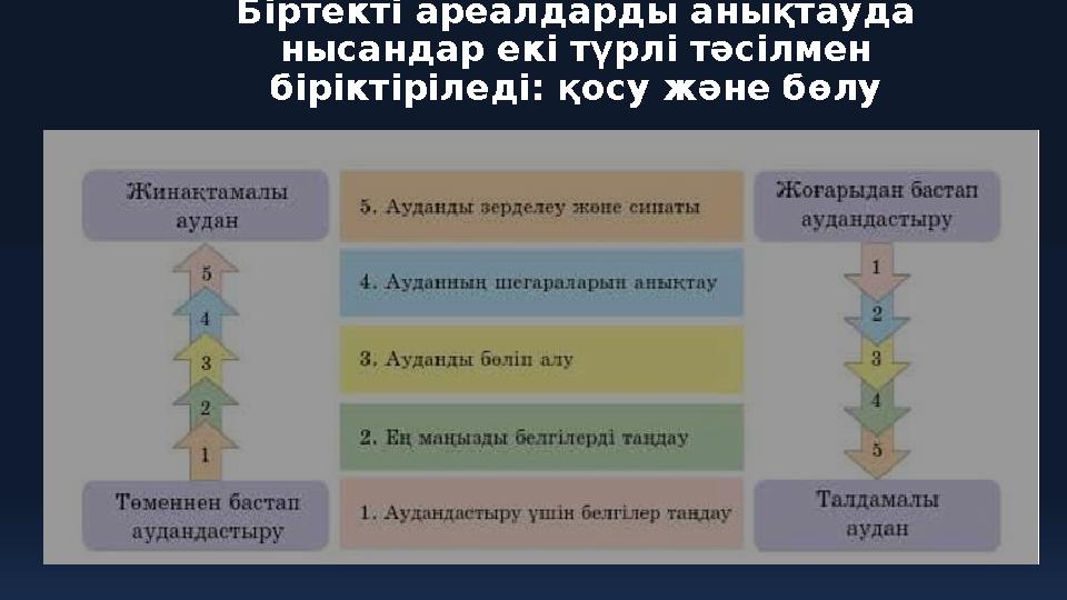 Біртекті ареалдарды анықтауда нысандар екі түрлі тәсілмен біріктіріледі: қосу және бөлу