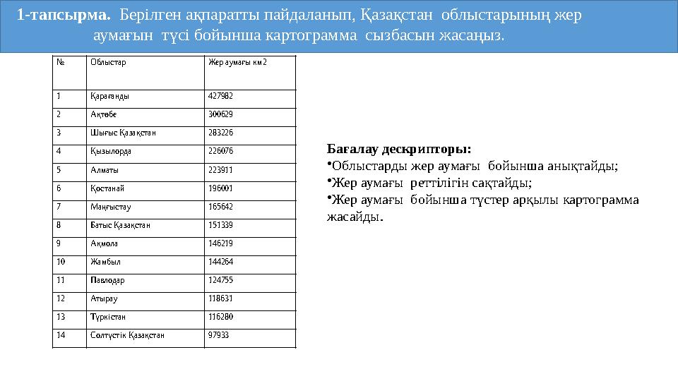 ЧАРТ биологиялық жүйелерде ластану сапасын бағалау қоршаған ортаға жер бері жүйелерінің әсерін бағалау Қоршаған ортаны жаh